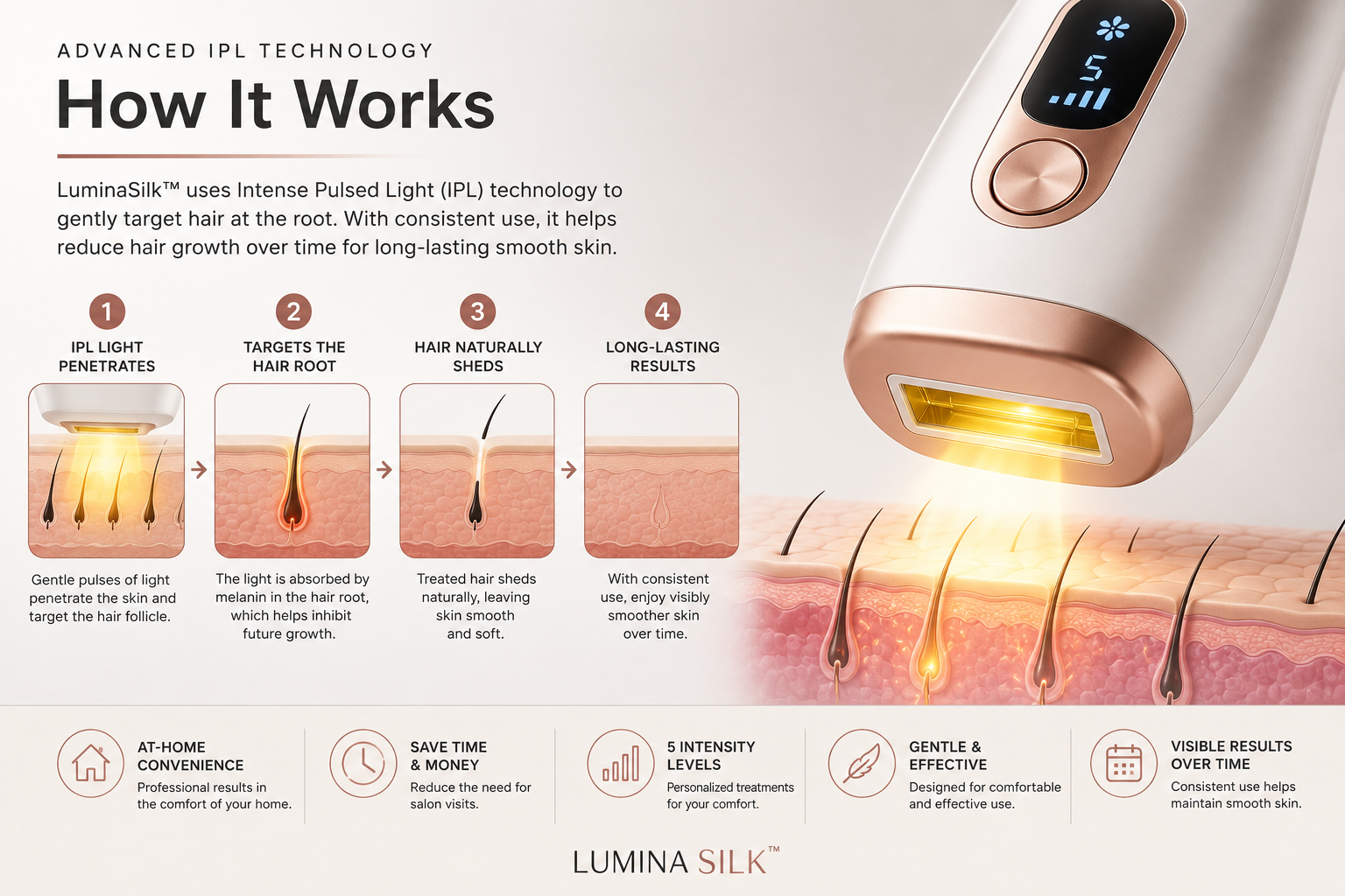 LuminaSilk™